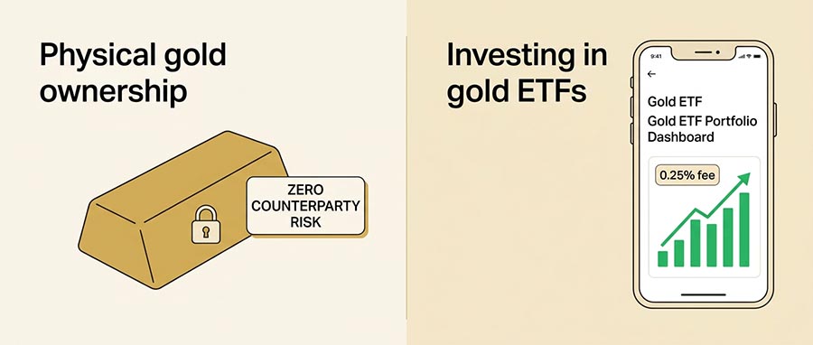 Physical gold vs gold ETF — key differences for investors: liquidity, counterparty risk, storage