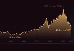 Guide to Gold and Silver Ratio Investing